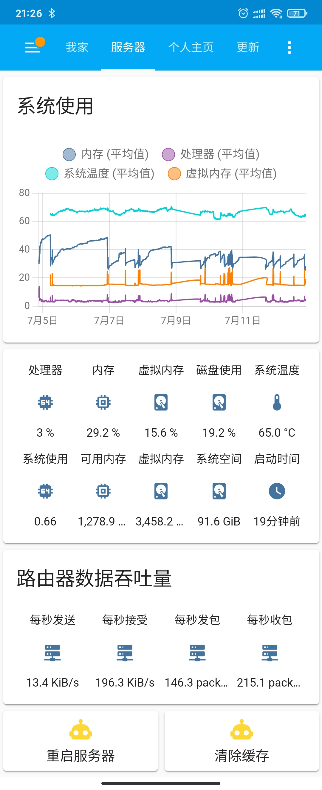 homeassis的搭建的头图